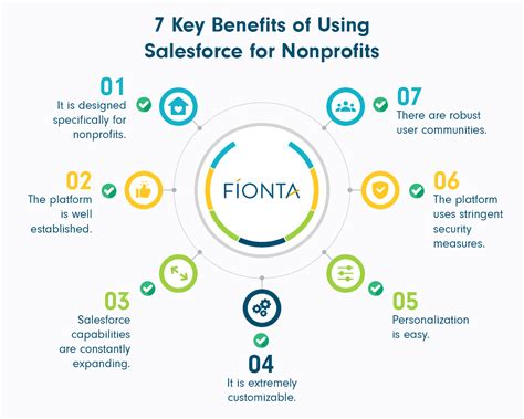 How to get started and grow with Salesforce for Nonprofits.